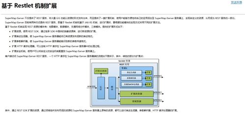 超圖iServer擴(kuò)展開發(fā) 基于Restlet框架的實(shí)踐記錄（湖北軟件開發(fā)）